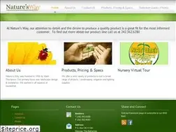 Sites similar to natureswaybahamas.com