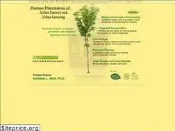 Sites similar to naturewithin.info