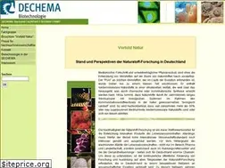 Sites similar to naturstoff-forschung.info