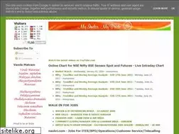 Sites similar to naukrijob.blogspot.com