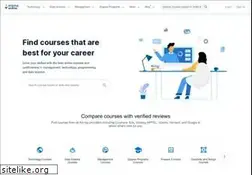 Sites similar to naukrilearning.com
