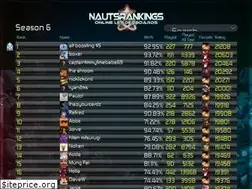 Sites similar to nautsrankings.com
