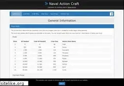Sites similar to navalactioncraft.com