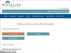 Sites similar to navelliergrader.com