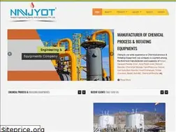 Sites similar to navjyot.co.in