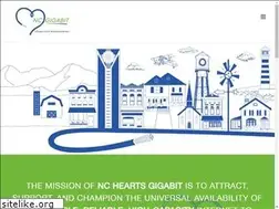 Sites similar to ncheartsgigabit.com