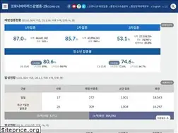 Sites similar to ncov.mohw.go.kr