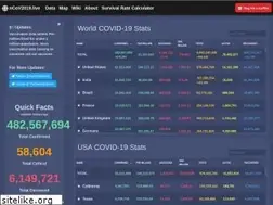 Sites similar to ncov2019.live