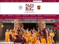 Sites similar to nd-bg.org