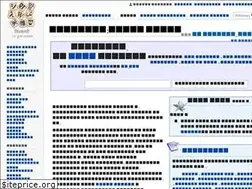 Sites similar to ne.wiktionary.org
