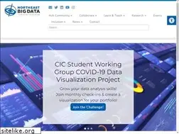 Sites similar to nebigdatahub.org