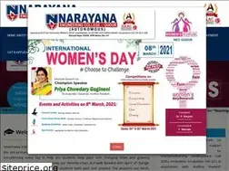 Sites similar to necg.ac.in