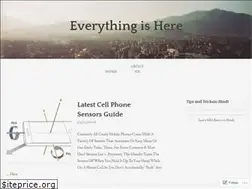 Sites similar to neerajarora2u.wordpress.com