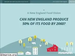 Sites similar to nefoodvision.org