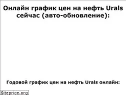 Sites similar to nefturals.ru