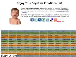 Sites similar to negativeemotionslist.com
