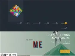 Sites similar to negineskandari.com