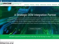 Sites similar to nei.com