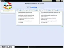 Sites similar to neighborhoods.net