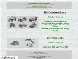 Sites similar to neiske-pinn.de