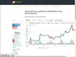 Sites similar to nemesfemvizsgalo.hu