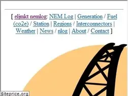 Sites similar to nemlog.com.au