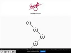 Sites similar to nemysli.cz