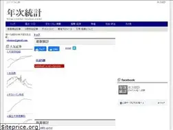 Sites similar to nenji-toukei.com