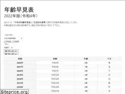 Sites similar to nenreihayami.jp