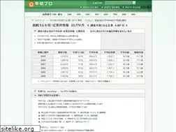 Sites similar to nenshu.jp