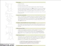 Sites similar to neolography.com