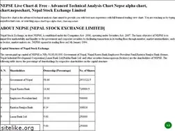 Sites similar to nepselivechart.com