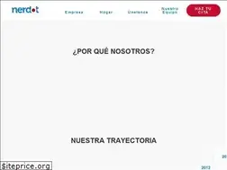 Sites similar to nerdot.com.do