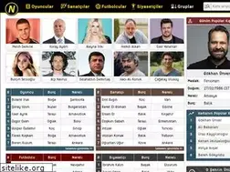 Sites similar to nereli.org