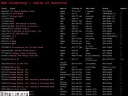 Sites similar to nesdir.github.io