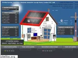 Sites similar to nesvara.cz
