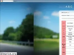 Sites similar to neta-abc.blogspot.com