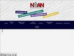 Sites similar to netcancerawareness.org