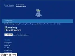 Sites similar to netco.cl