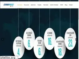 Sites similar to netcom.com.tr