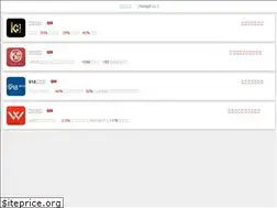 Sites similar to netdechokin.com