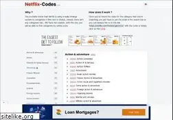Sites similar to netflix-codes.com