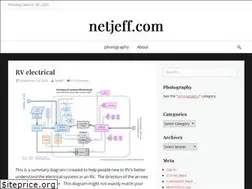 Sites similar to netjeff.com