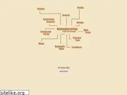 Sites similar to netroglycerine.com