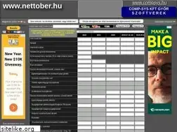 Sites similar to nettober.hu
