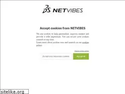 Sites similar to netvibes.com