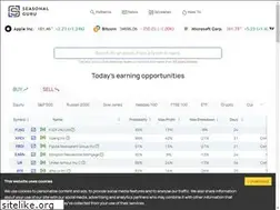 Sites similar to network-bussiness.com