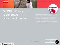 Sites similar to network.org.ua