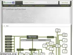 Sites similar to networkconsultant.net