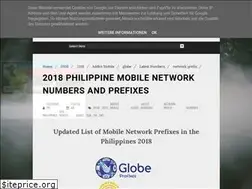 Sites similar to networkprefix.blogspot.com